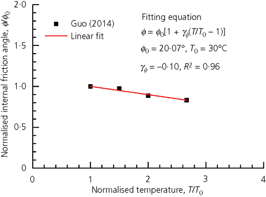 Figure 5 Refer to the image caption for details.