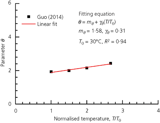 Figure 6 Refer to the image caption for details.