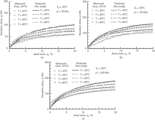Figure 7 Refer to the image caption for details.