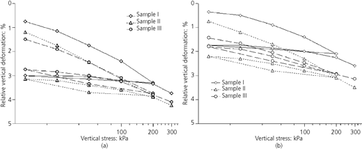 Figure 2 Refer to the image caption for details.