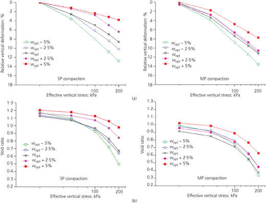 Figure 4 Refer to the image caption for details.