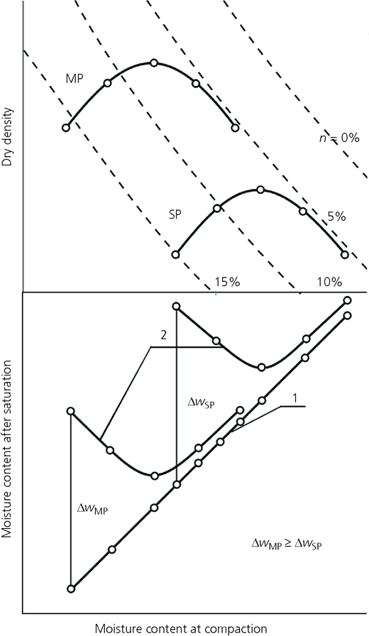 Figure 5 Refer to the image caption for details.