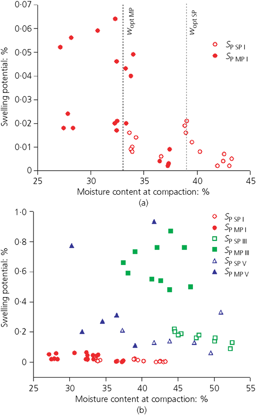 Figure 6 Refer to the image caption for details.