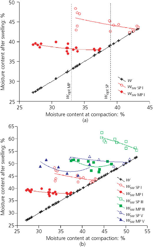 Figure 7 Refer to the image caption for details.