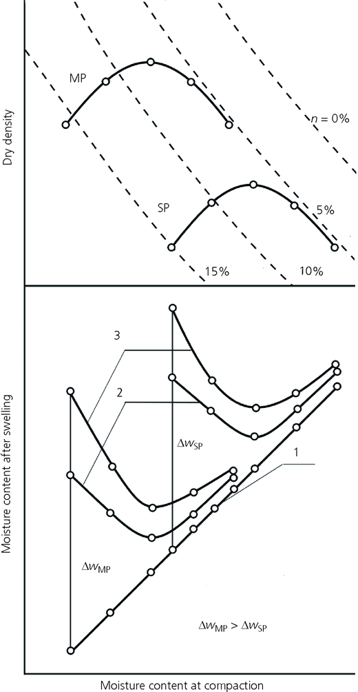 Figure 8 Refer to the image caption for details.