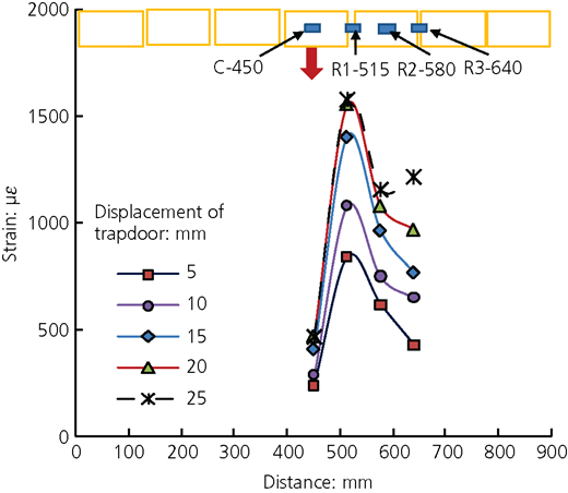 Figure 10 Refer to the image caption for details.