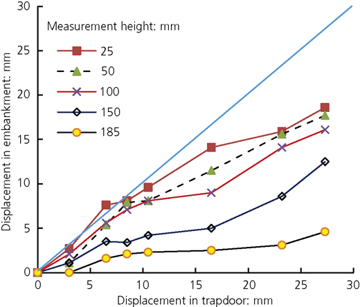 Figure 13 Refer to the image caption for details.