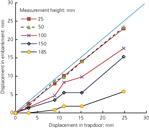 Figure 14 Refer to the image caption for details.
