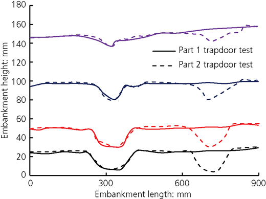 Figure 15 Refer to the image caption for details.