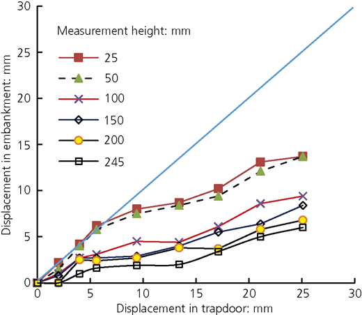 Figure 16 Refer to the image caption for details.
