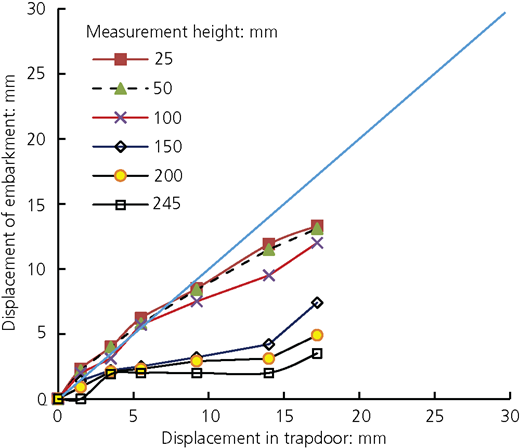 Figure 17 Refer to the image caption for details.