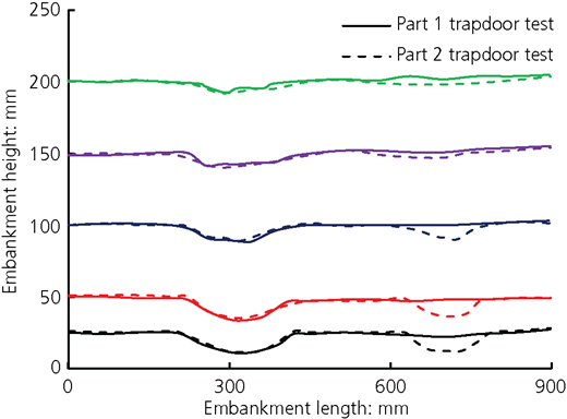 Figure 18 Refer to the image caption for details.