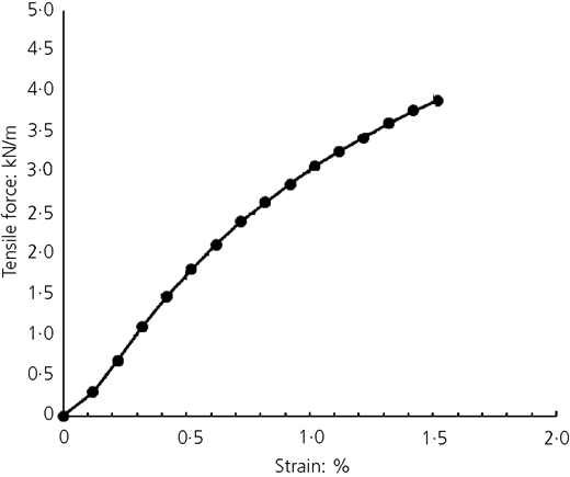 Figure 2 Refer to the image caption for details.