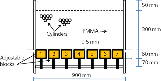 Figure 3 Refer to the image caption for details.