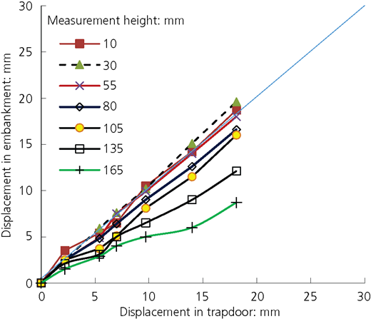 Figure 5 Refer to the image caption for details.