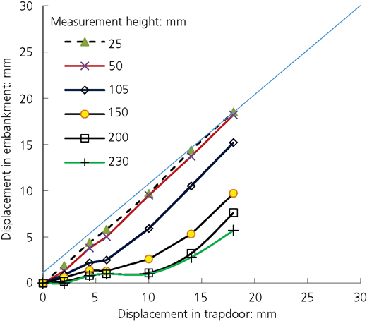 Figure 6 Refer to the image caption for details.
