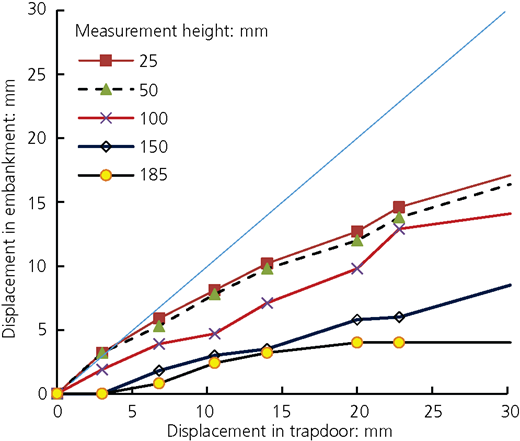 Figure 7 Refer to the image caption for details.