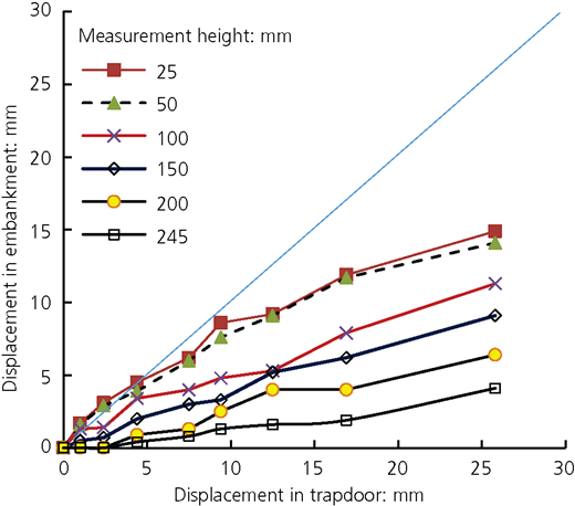 Figure 9 Refer to the image caption for details.