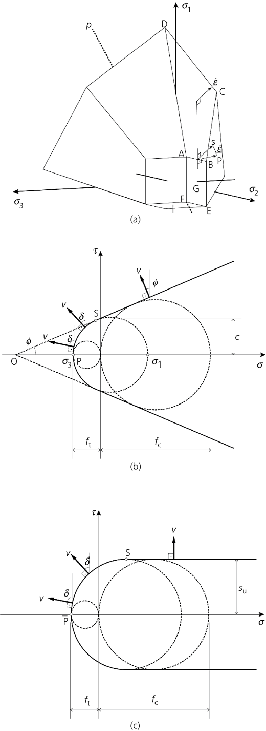 Figure 1 Refer to the image caption for details.