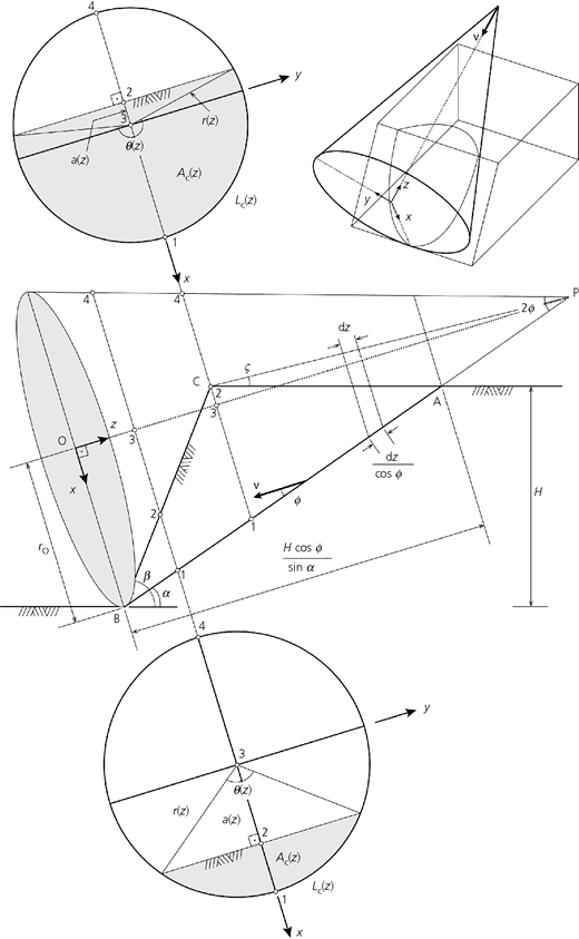 Figure 3 Refer to the image caption for details.