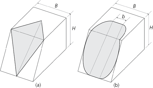 Figure 4 Refer to the image caption for details.