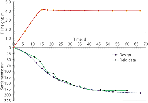 Figure 15 Refer to the image caption for details.