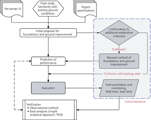 Figure 3 Refer to the image caption for details.