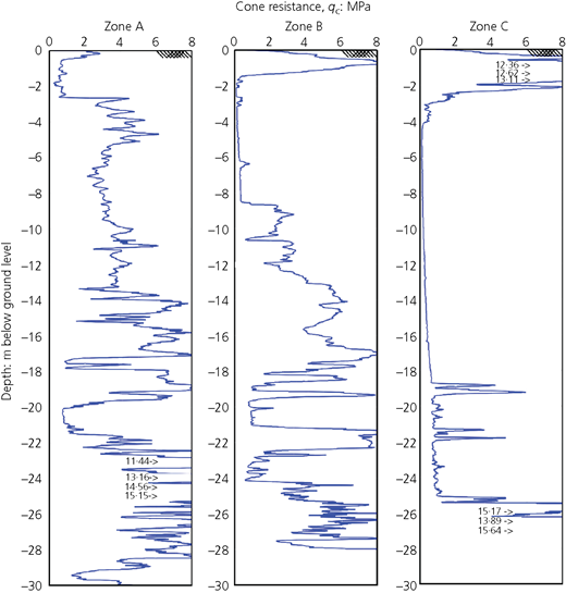 Figure 4 Refer to the image caption for details.