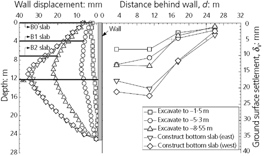 Figure 14 Refer to the image caption for details.