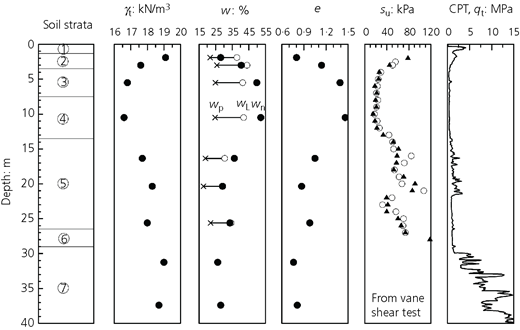 Figure 3 Refer to the image caption for details.