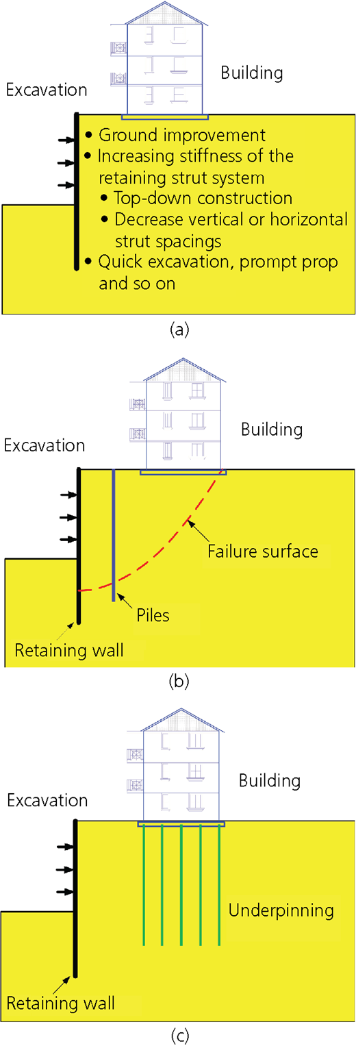 Figure 4 Refer to the image caption for details.