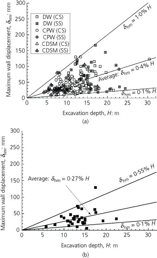 Figure 5 Refer to the image caption for details.