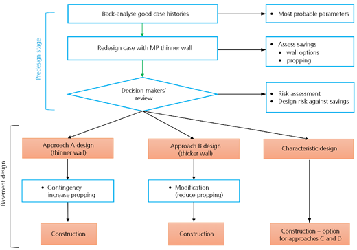 Figure 1 Refer to the image caption for details.