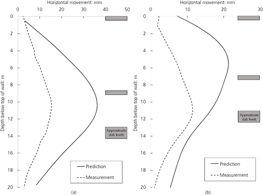 Figure 2 Refer to the image caption for details.