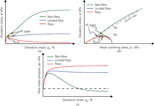 Figure 1 Refer to the image caption for details.