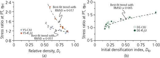 Figure 10 Refer to the image caption for details.