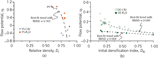 Figure 11 Refer to the image caption for details.
