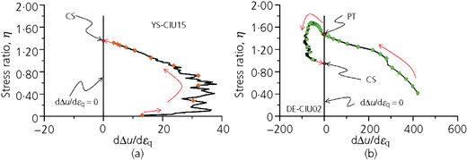 Figure 13 Refer to the image caption for details.