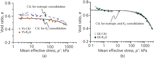 Figure 14 Refer to the image caption for details.