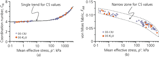 Figure 16 Refer to the image caption for details.