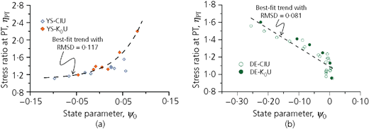Figure 18 Refer to the image caption for details.