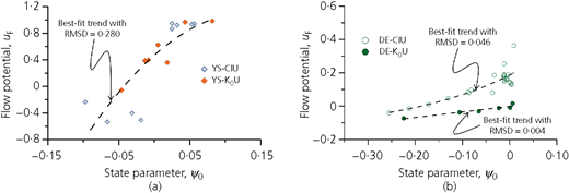 Figure 19 Refer to the image caption for details.