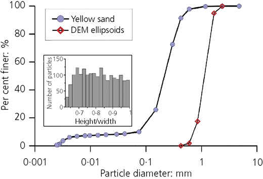 Figure 2 Refer to the image caption for details.