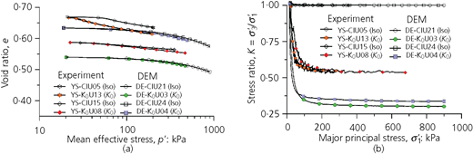 Figure 4 Refer to the image caption for details.