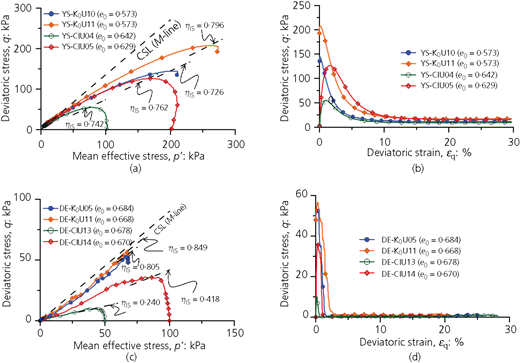 Figure 6 Refer to the image caption for details.