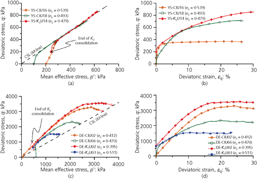 Figure 7 Refer to the image caption for details.