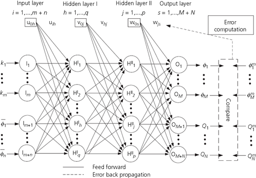 Figure 1 Refer to the image caption for details.