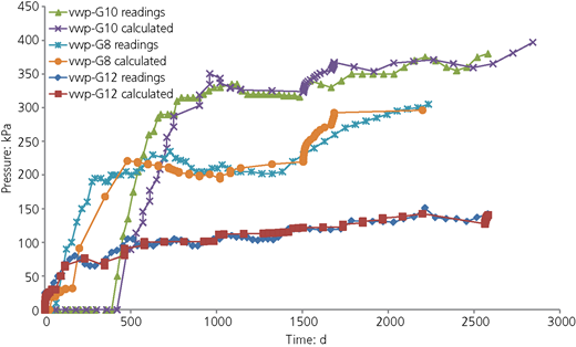 Figure 10 Refer to the image caption for details.