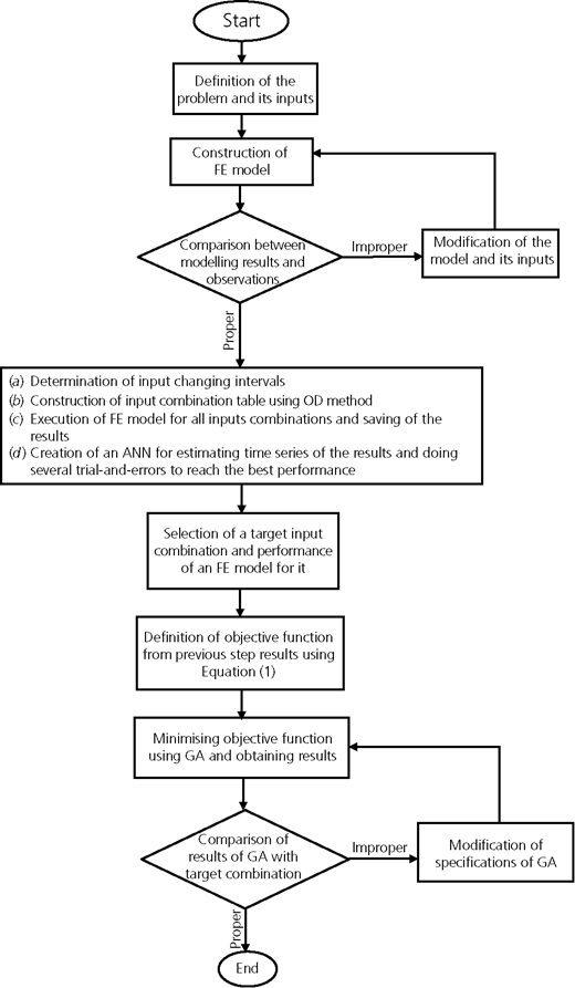 Figure 11 Refer to the image caption for details.