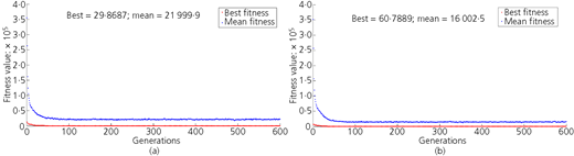 Figure 13 Refer to the image caption for details.